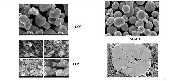 Lithium Ion Battery Materials