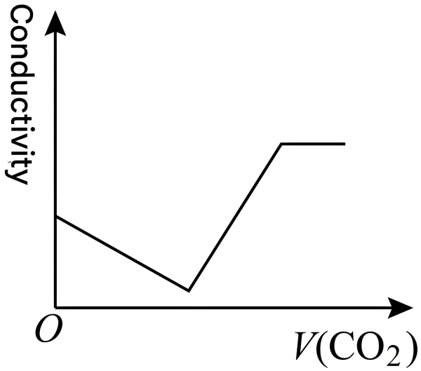 Liquid electrolyte in a container