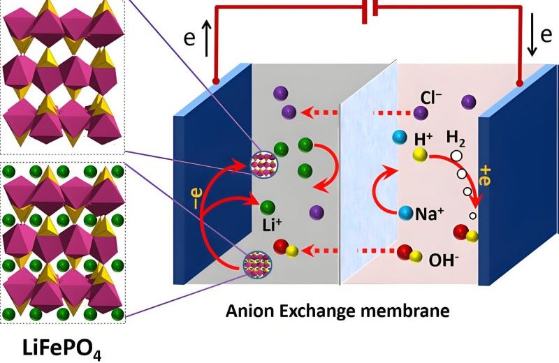 Lithium ion battery cells closeup