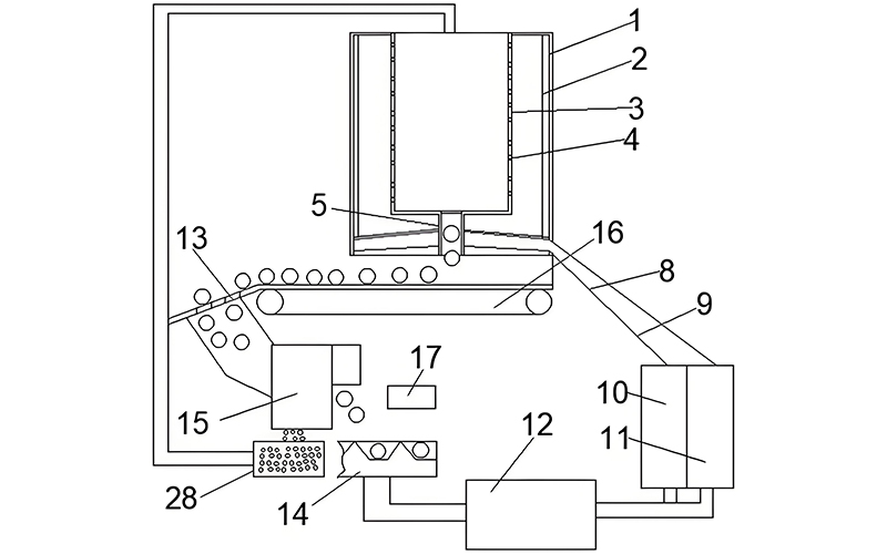 Diagram illustrating the key principles of lithium ion battery slurry preparation